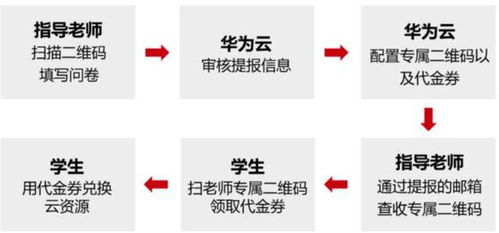 華為拍了拍大學生，送上一份互聯網大賽攻略 聚焦互聯網接入及相關服務