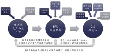 理享家獲1.2億元C輪融資，深化海外資產布局與中后臺服務升級